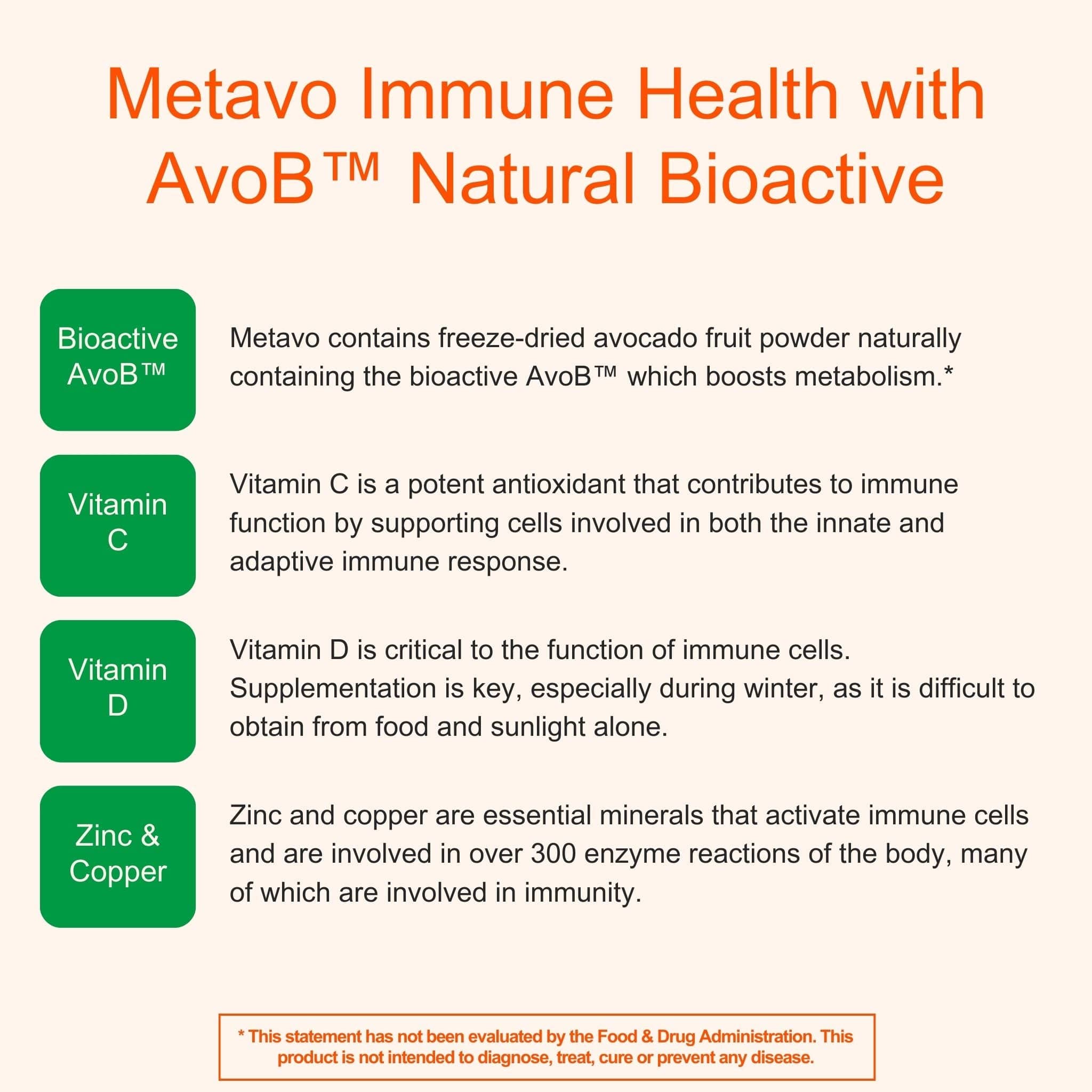 MetAvo Monthly Supply 60 Capsules Immune Health